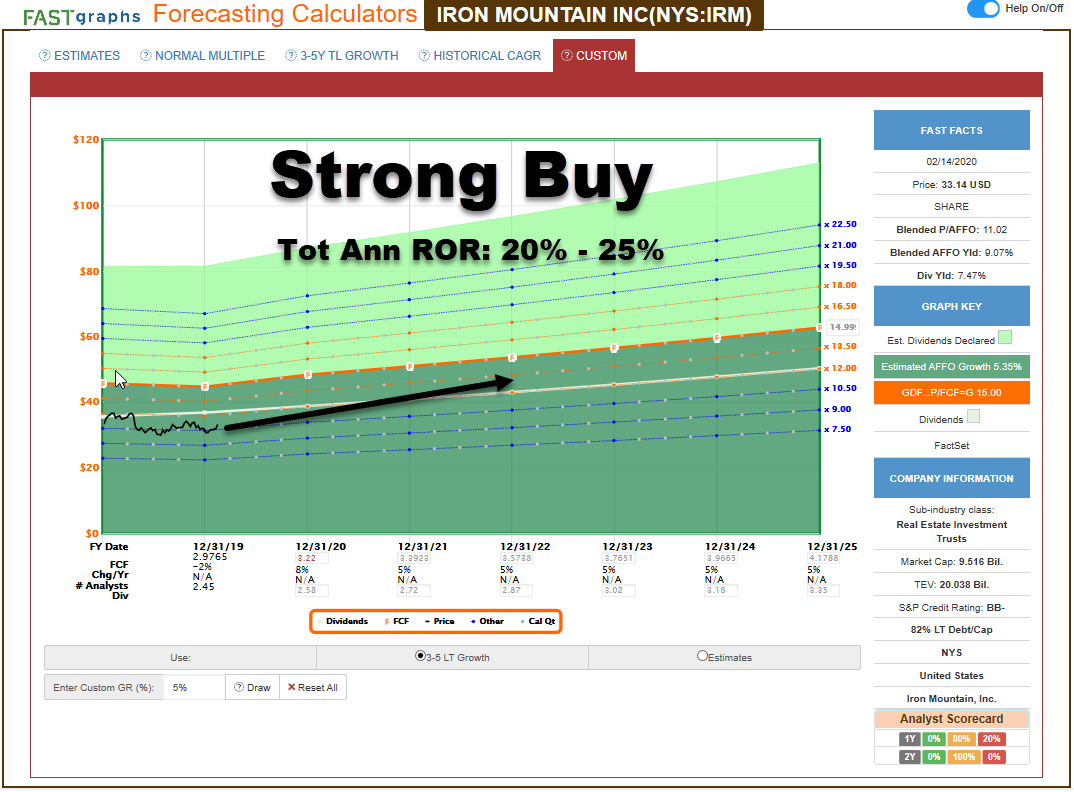 Iron Mountain Boxes And Beyond (NYSEIRM) Seeking Alpha