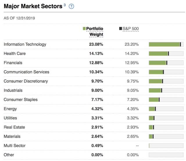 Cheapest Fidelity Index Funds