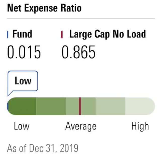 Fidelity 500 Index Fund Low Costs And High Rewards (MUTFFXAIX