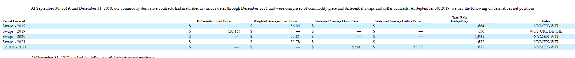 Mid-Con Energy Partners: Hedging Requirements Could Keep It Stuck In ...