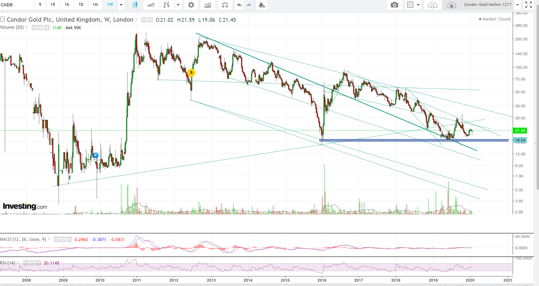 Condor Spreads Its Wings To Fly Again (OTCMKTSCNDGF) Seeking Alpha