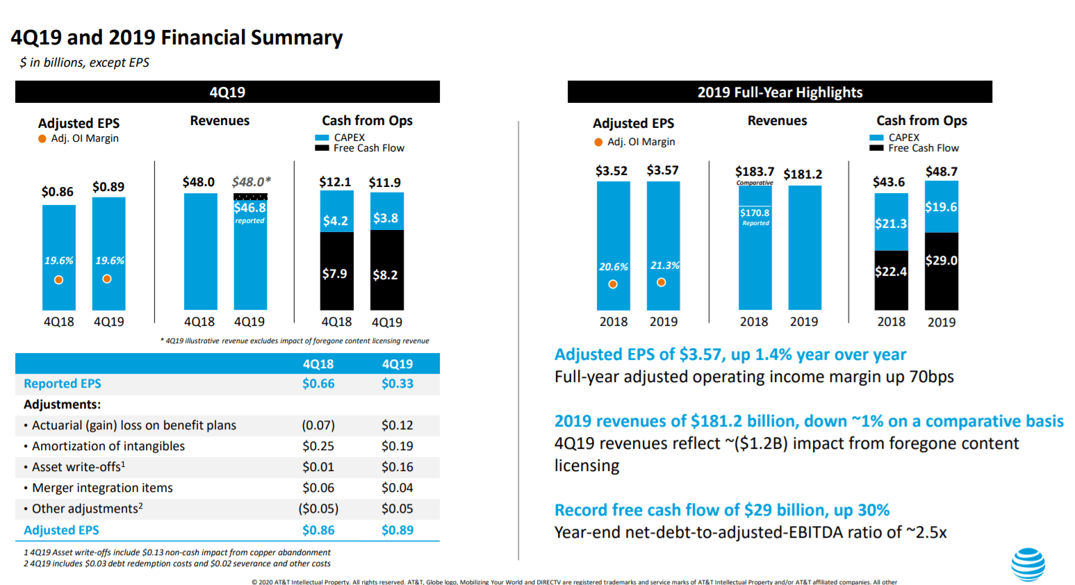AT&T Set To Build On Last Year's Total Return Of Over 30 (NYSET