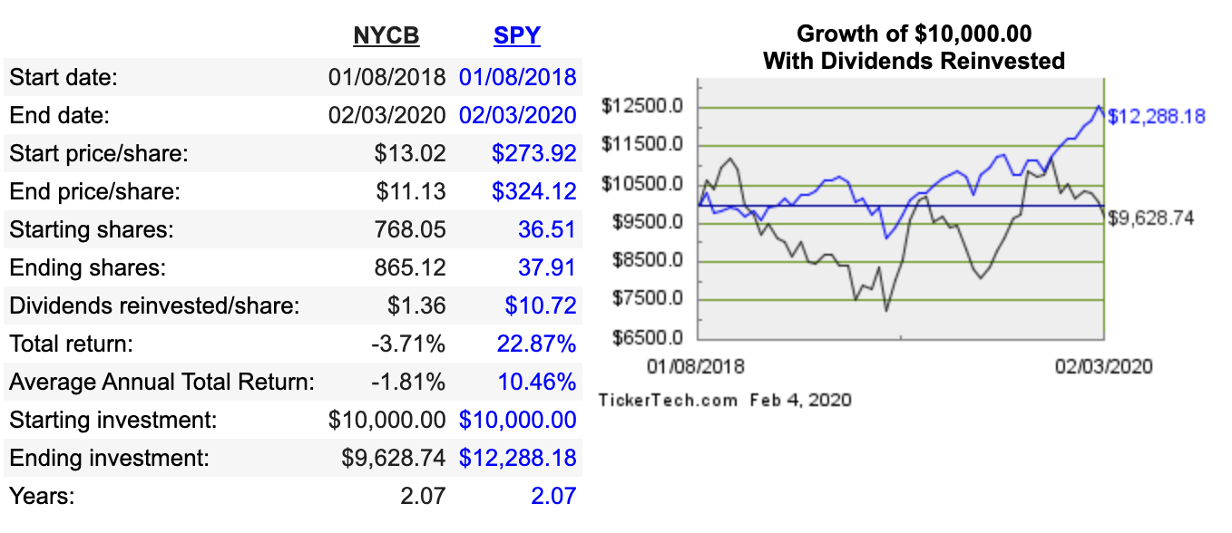 Nycb Dividend Payout Date 2024 Beret Ceciley