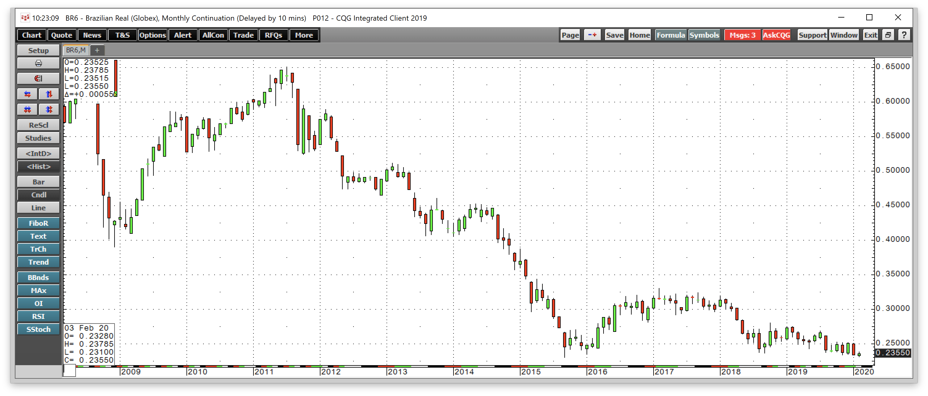 Sugar Makes A New High (NYSEARCA:CANE) | Seeking Alpha