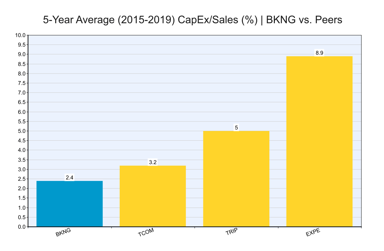 Booking Holdings NameYourOwnPrice (NASDAQBKNG) Seeking Alpha