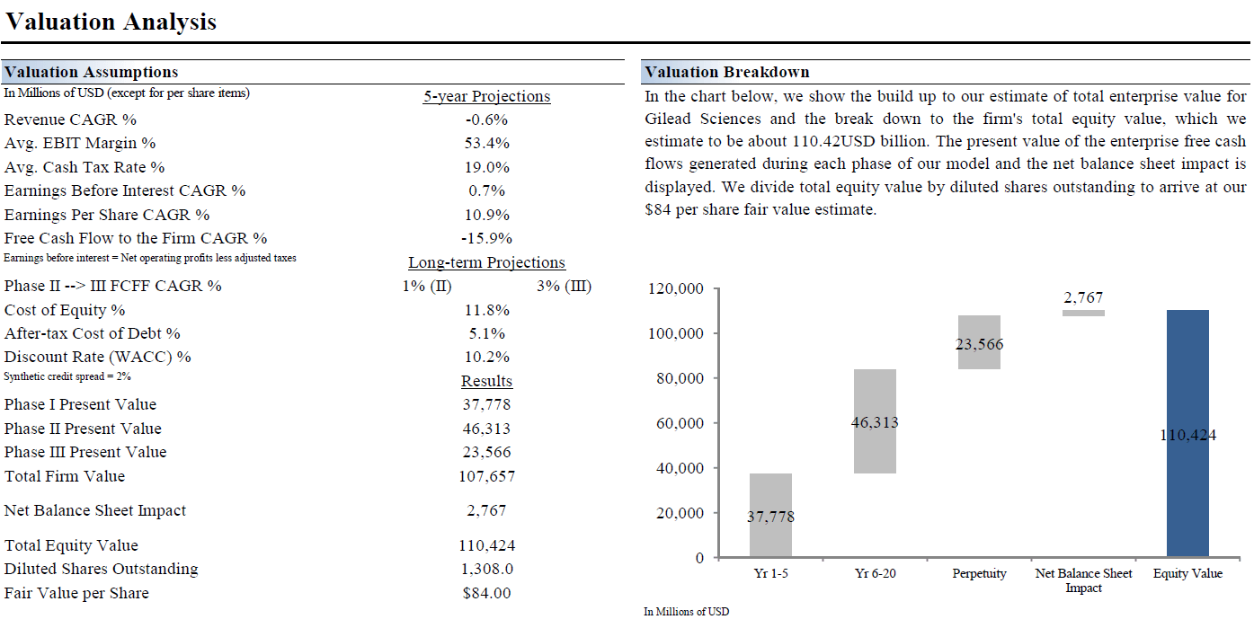 Gilead's Revenues Stabilize, Supporting Its Outlook (NASDAQGILD