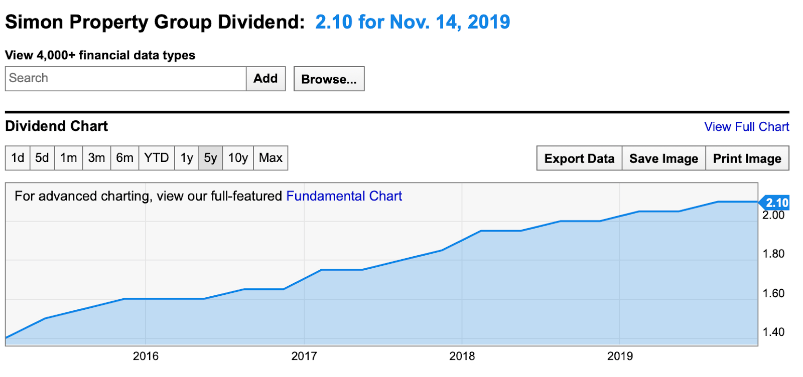 Simon Property Group Risk Worth Taking (NYSESPG) Seeking Alpha