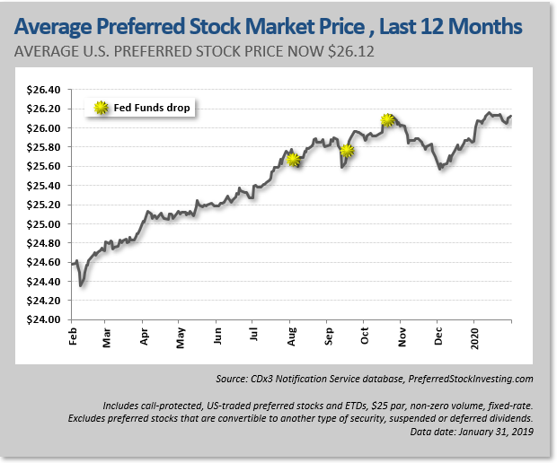 Preferred stock