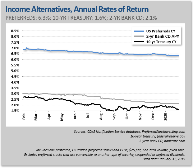 How Retirees Can Earn Income From Preferred Stocks