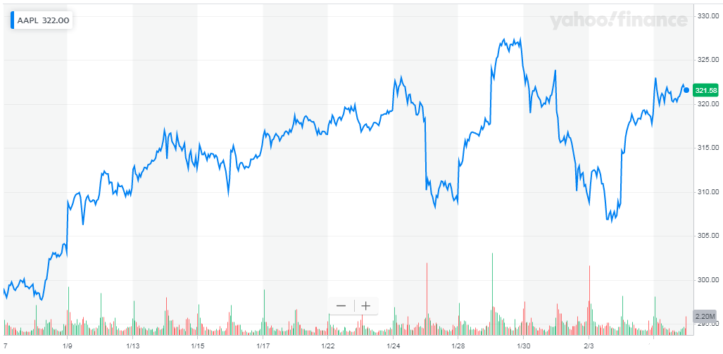 Apple: The Coronavirus Impact (NASDAQ:AAPL) | Seeking Alpha