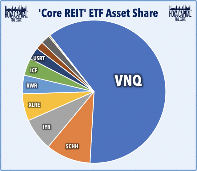 etf market share 2020