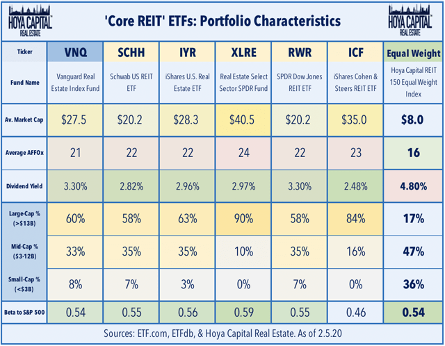 ETF portfolio characteristics