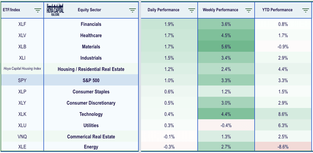 equity sector ETFs