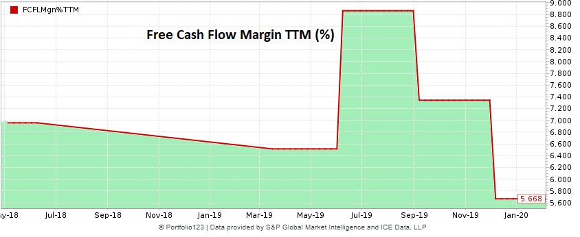 Docusign is still a bargain nasdaq docu seeking alpha