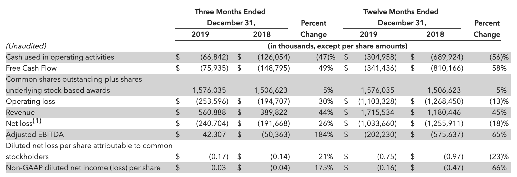 Snap: Now The Stock Will Come Crashing Back To Reality (NYSE:SNAP ...