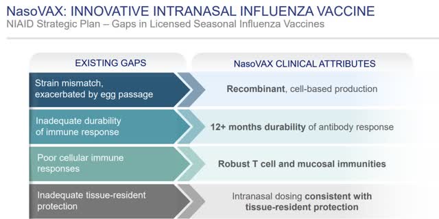 Altimmune Is Off The Sidelines And Is Developing A Coronavirus Vaccine ...