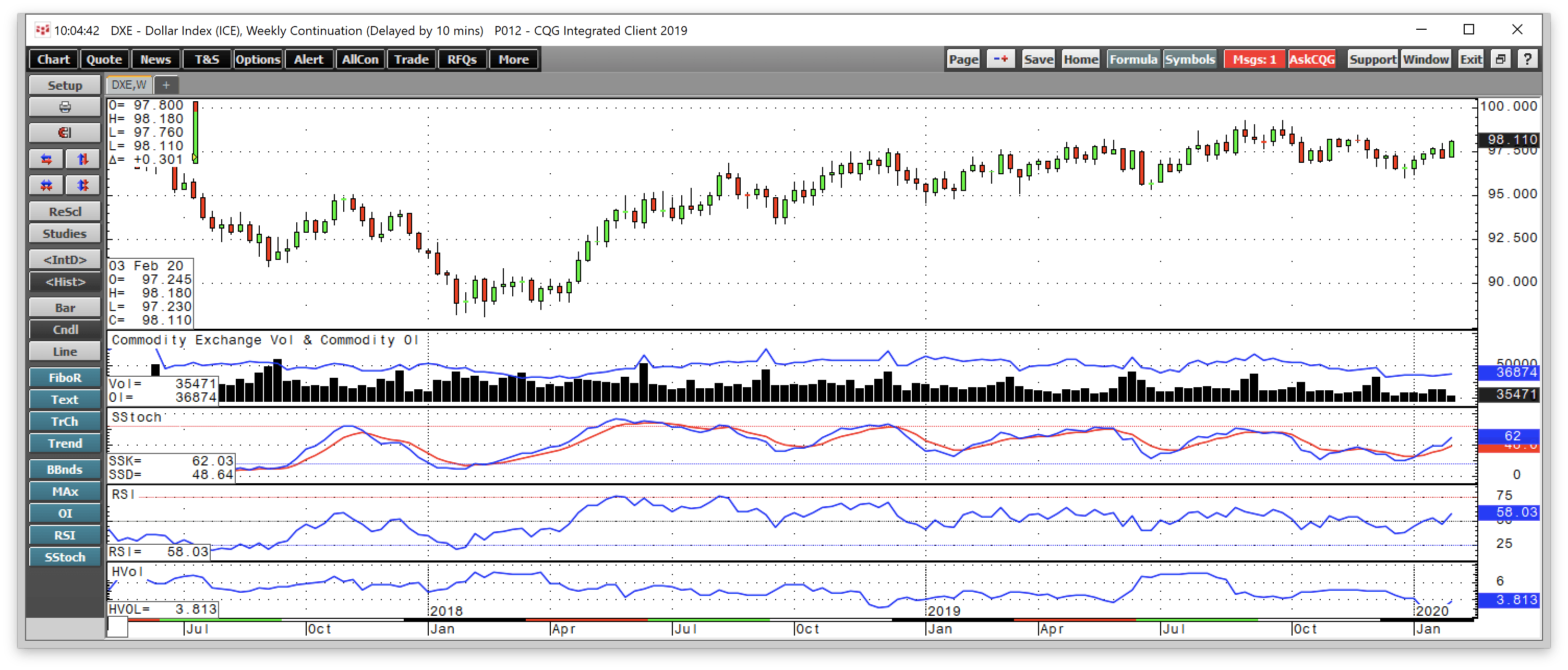 the-dollar-index-has-been-failing-at-lower-highs-nysearca-uup