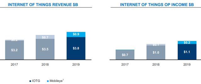 Stock Buybacks Are Covering Up Intel's Operating Performance ...