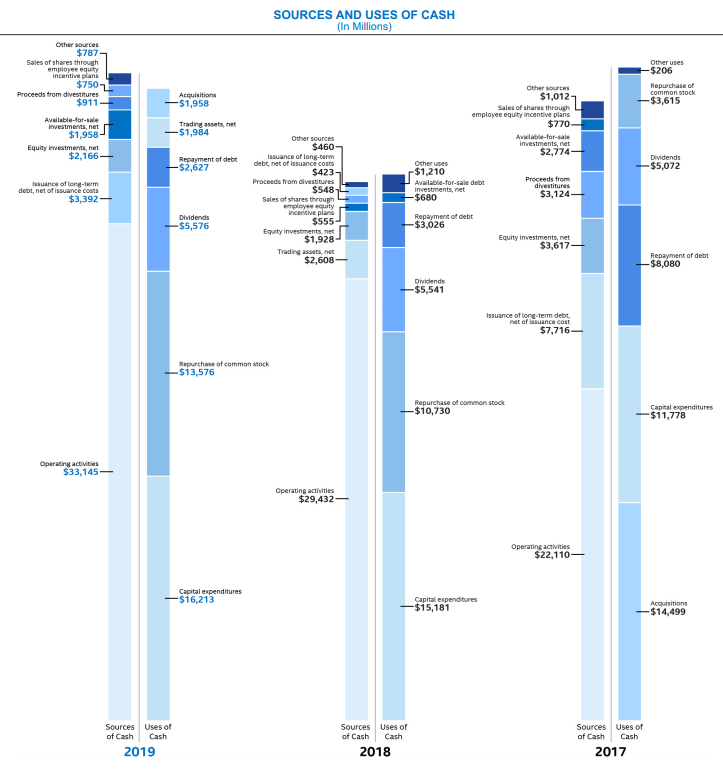 Stock Buybacks Are Covering Up Intel's Operating Performance Deterioration (NASDAQINTC