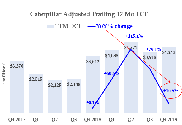 Monthly Dividends vs Quarterly – Better Returns and Income?