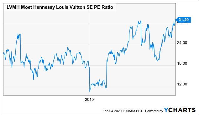 LVMH MoëT Hennessy Shines Like A Diamond And Feels As Expensive  (OTCMKTS:LVMUY)