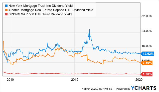 New York Mortgage Trust Inc (NYMT) Q1 2020 Earnings Call Transcript