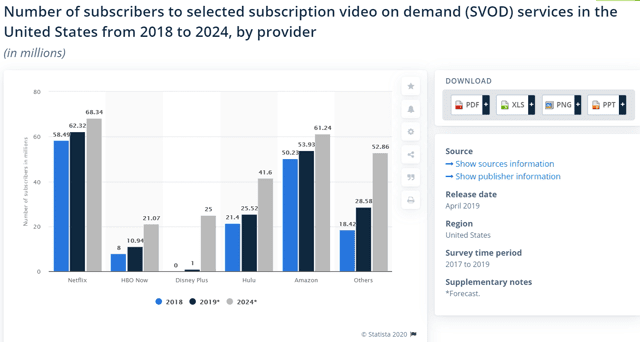 2 Reasons ViacomCBS Is One Of The Most Exciting Investment ...