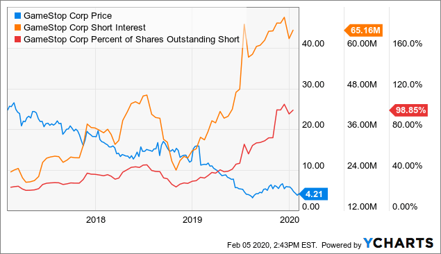 Top Ten Small Cap Technology and Mining Stocks Pick List