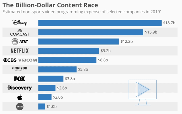 2 Reasons ViacomCBS Is One Of The Most Exciting Investment ...