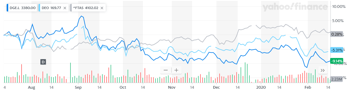 dio market price