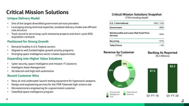 Jacobs Engineering: An Unassuming Space Race Play (NYSE:J) | Seeking Alpha
