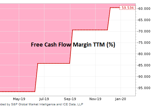 Domo avoid this stock nasdaq domo seeking alpha