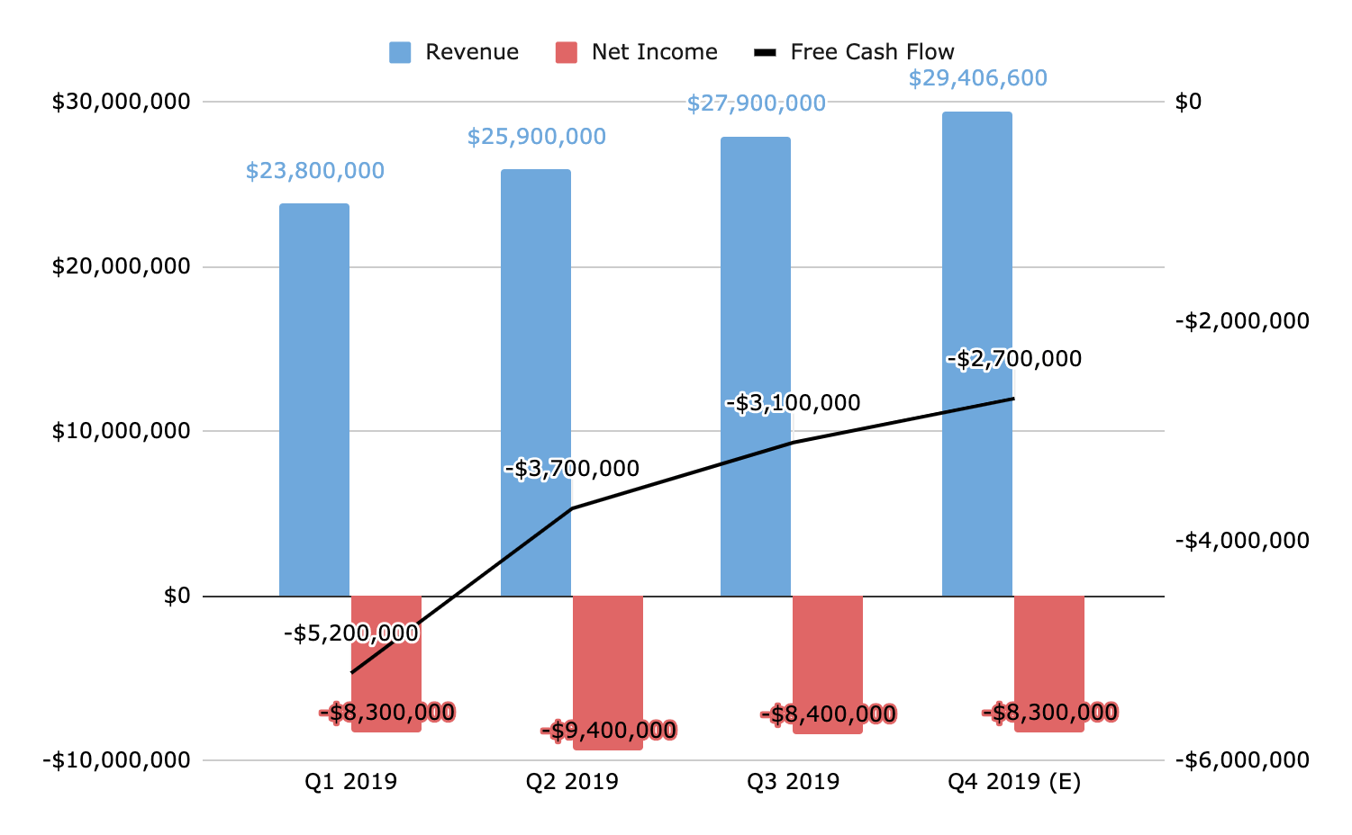 Fiverr: Investing In The Meme Economy (NYSE:FVRR) | Seeking Alpha