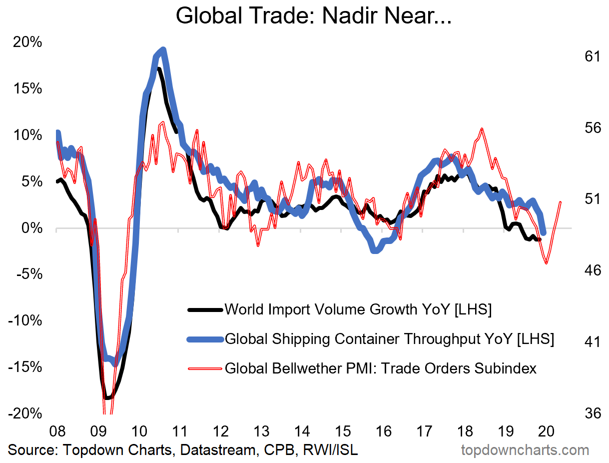 The Coming Global Economic Upturn Seeking Alpha