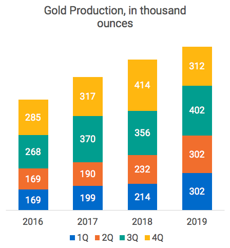 polymetal international is stable in its mediocrity otcmkts aucoy seeking alpha polymetal international is stable in its mediocrity otcmkts aucoy seeking alpha