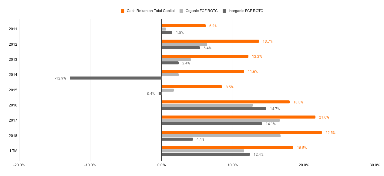 Huntsman: 3% Yield And Value Opportunity (NYSE:HUN) | Seeking Alpha