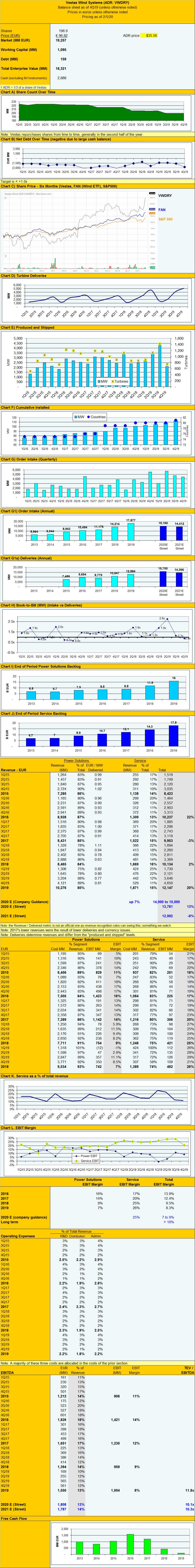 Vestas: Headwinds Shifting To Tailwinds (OTCMKTS:VWDRY) | Seeking Alpha