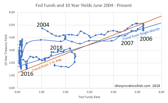 January Yield Curve Update Seeking Alpha