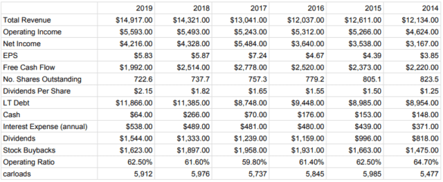 Canadian National Railway Is Still Overpriced (NYSE:CNI) | Seeking Alpha