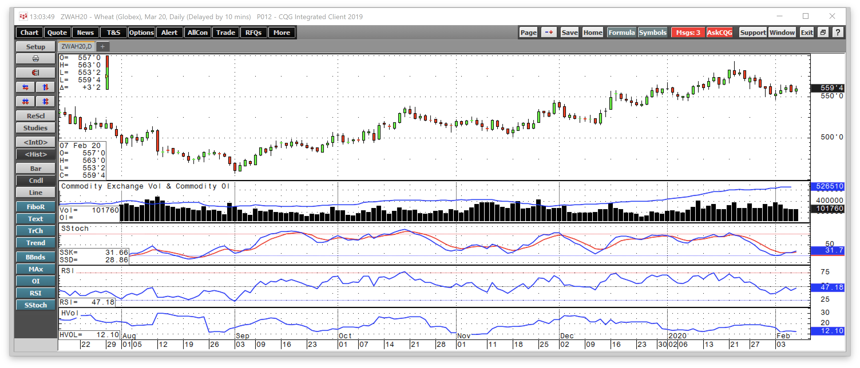 Agricultural Commodities Moving Into The February WASDE Report ...