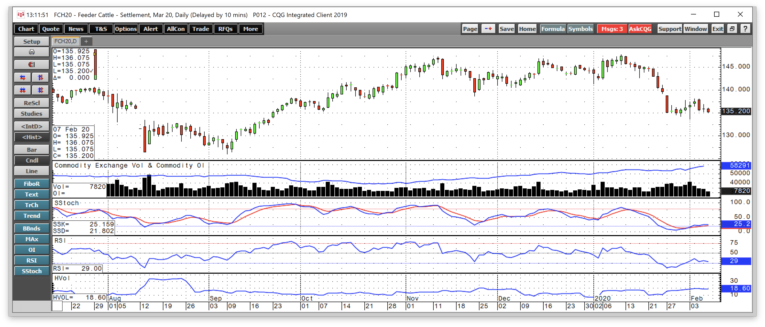 Agricultural Commodities Moving Into The February Wasde Report 