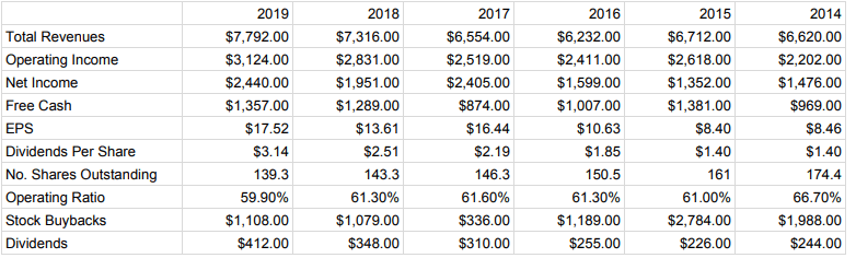 Canadian Pacific Is Overpriced (NYSE:CP) | Seeking Alpha