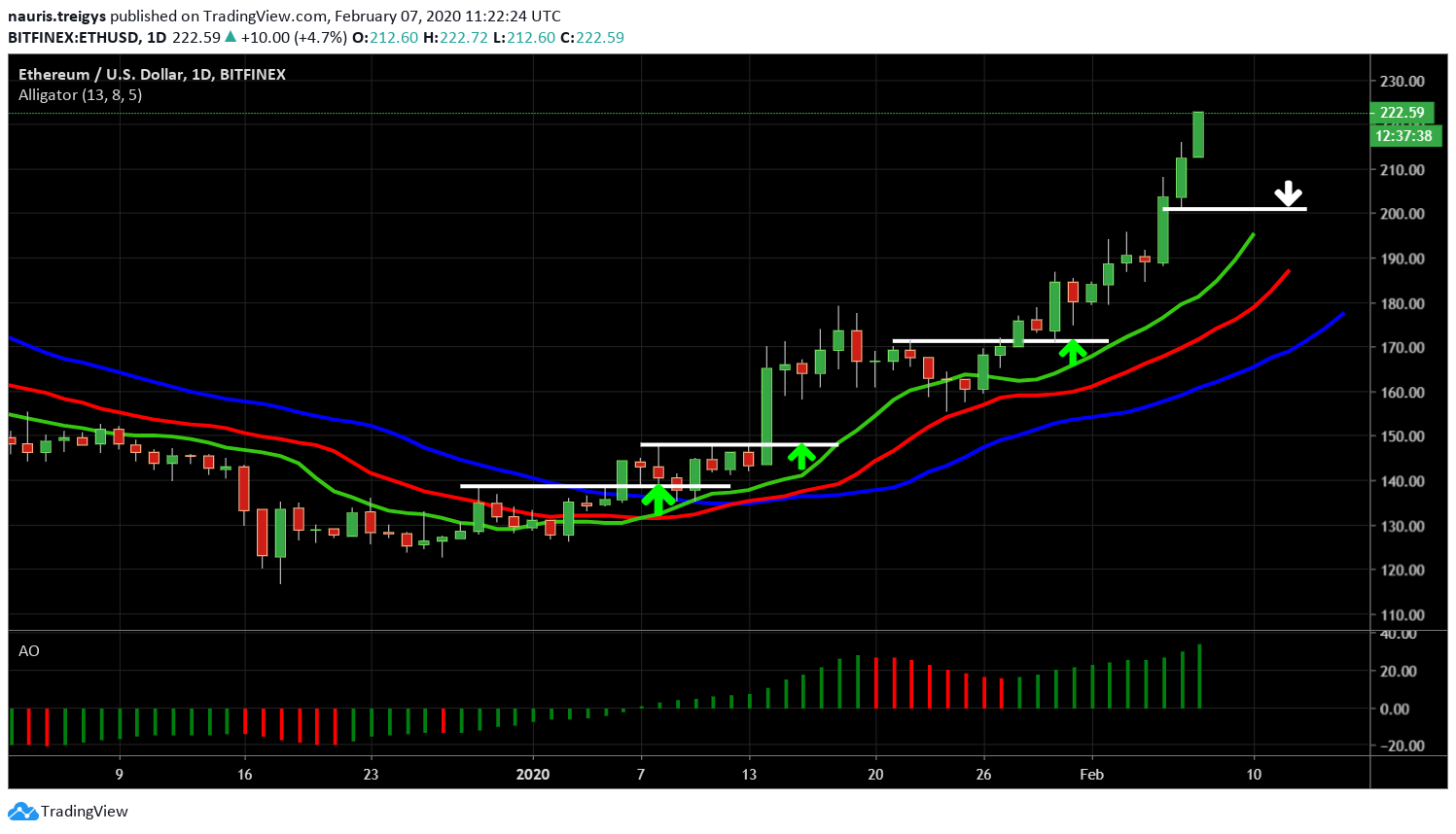 bitcoin spv piniginė