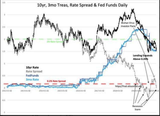 The Yield Curve Is Now Irrelevant Seeking Alpha