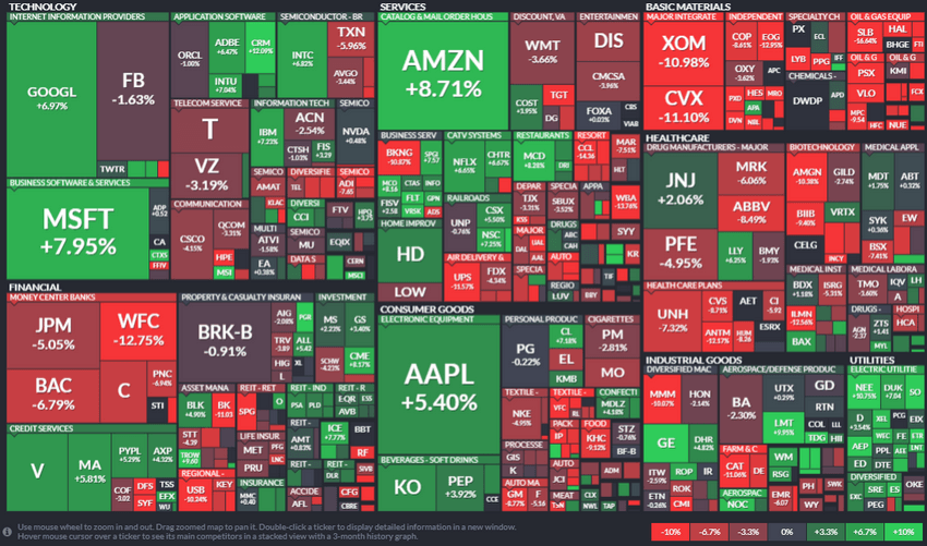 Broad Market Sector Rotation Starts In 60+ Days – Part I | Seeking Alpha