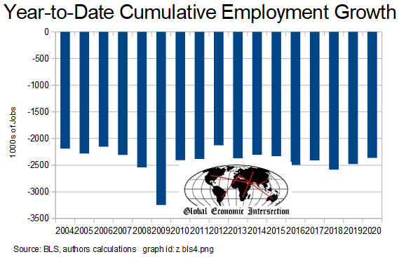 January 2020 BLS Jobs Situation Shows Significant Improvement | Seeking ...