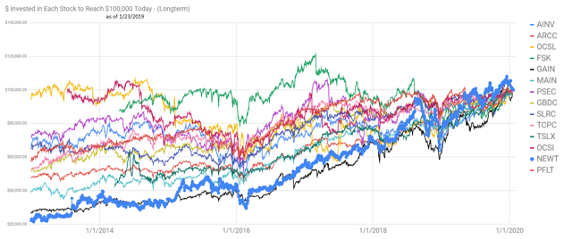 https://static.seekingalpha.com/uploads/2020/2/8/14527192-15811936438422086.png