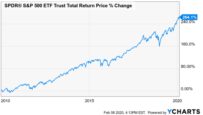 How To Retire: Bank Robs You | Seeking Alpha