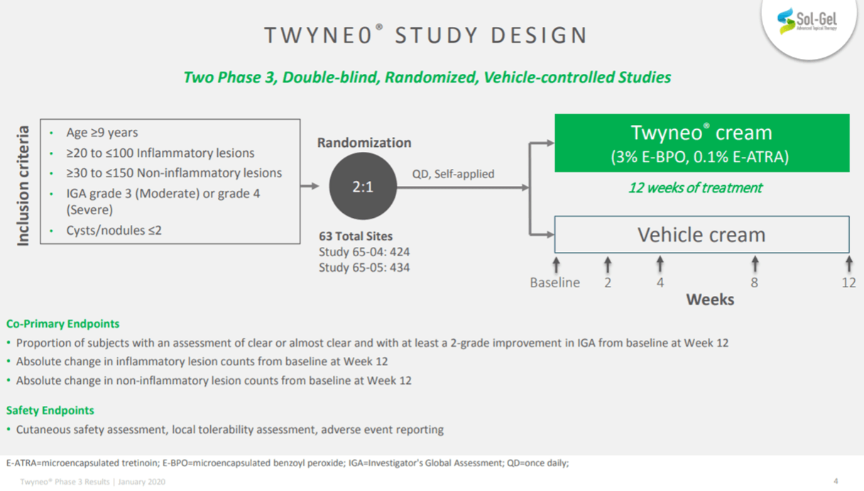 Sol Gel Technologies A Promising Small Cap Dermatology Player In Nasdaq Slgl Seeking Alpha