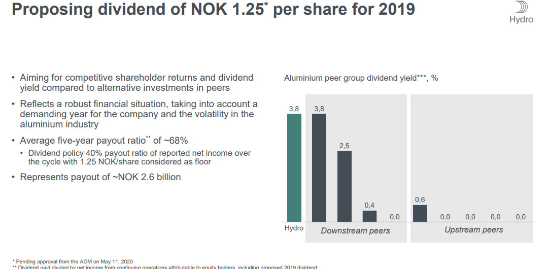 Why I Just Doubled Down In Norsk Hydro At 4 5 Yield Norsk Hydro